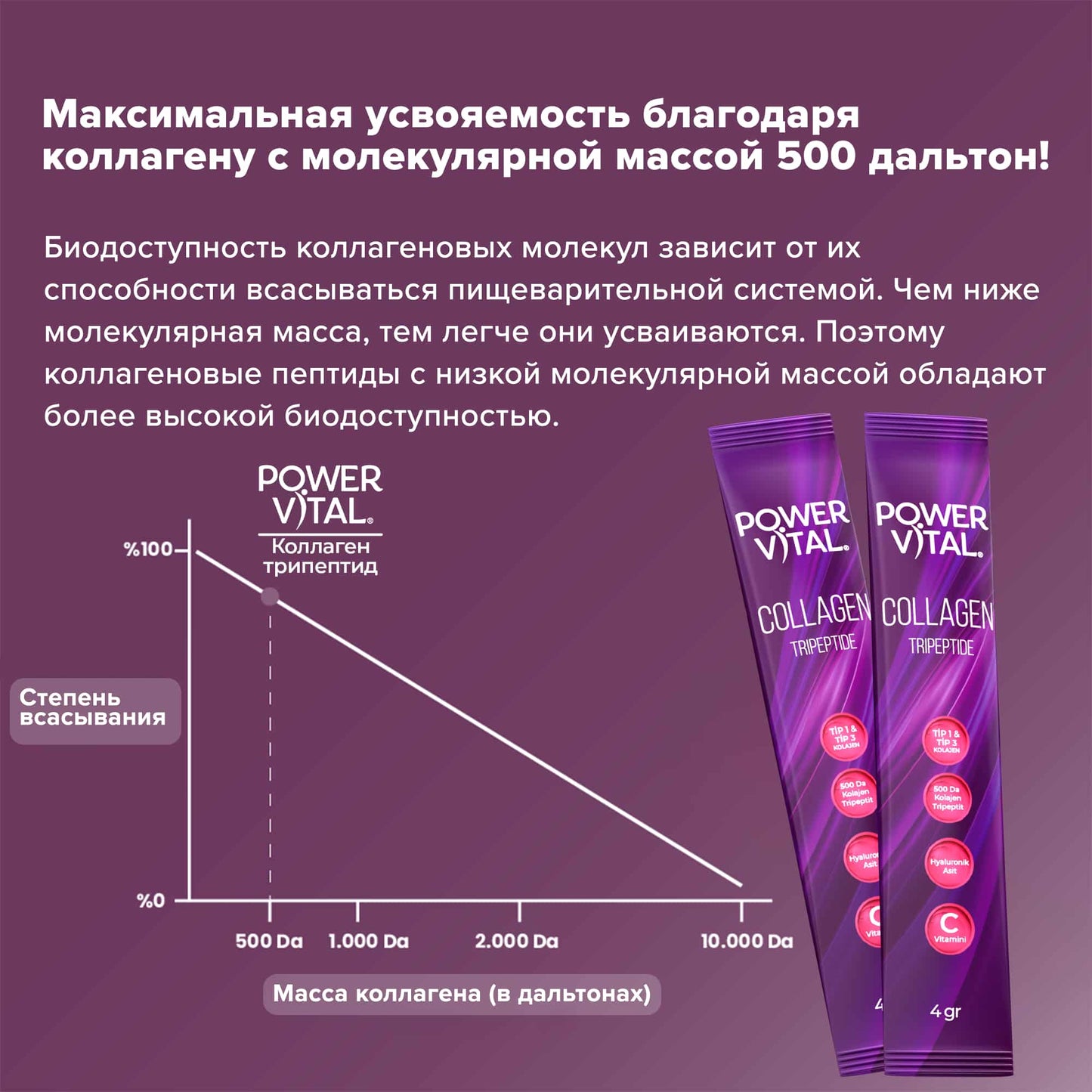 Трипептидный коллагеновый – 20 саше