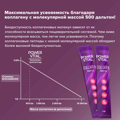 Трипептидный коллагеновый  – 20 саше